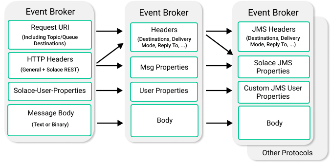 Multi Protocol Integration Diagram